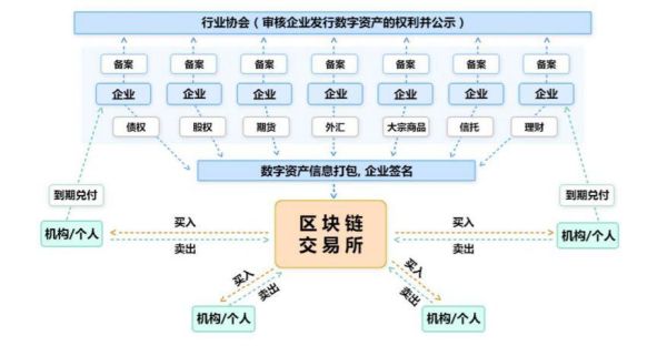 资产上链（资产上链是什么）-第2张图片-八三百科
