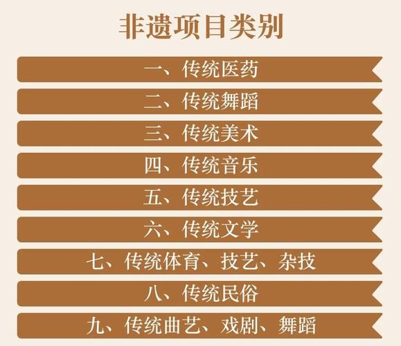 区级非物质文化遗产代表性项目（区级非遗项目申报条件是什么）-第2张图片-八三百科