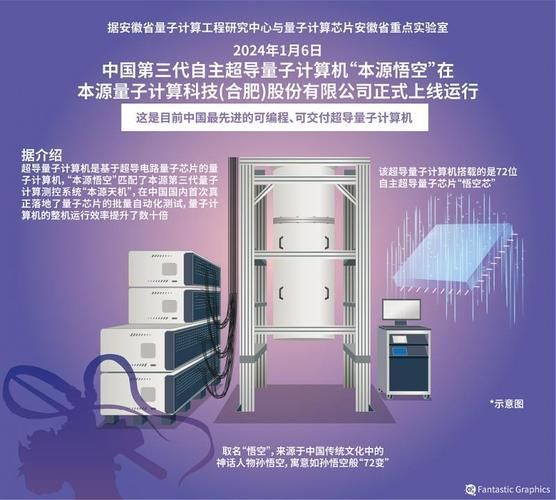 超导量子计算操控系统有哪些技术（超导量子计算操控系统技术及入门指南）-第2张图片-八三百科