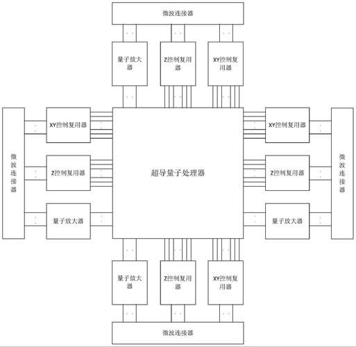 超导量子计算操控系统有哪些技术（超导量子计算操控系统技术及入门指南）-第3张图片-八三百科
