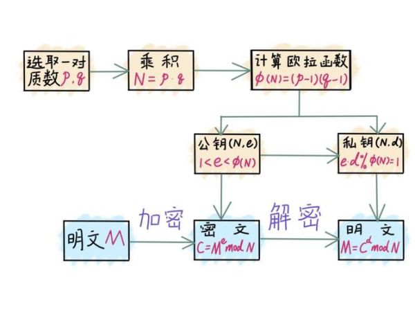 量子计算机科学与技术（量子计算机入门教程：从零开始的量子比特之旅）-第1张图片-八三百科
