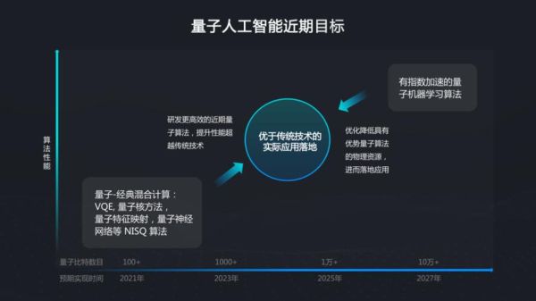 修复量子计算技术服务是什么（修复量子计算技术服务的具体含义）-第3张图片-八三百科
