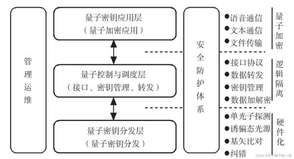 浅谈拓扑量子计算技术（拓扑量子计算入门需要哪些数学基础）-第1张图片-八三百科