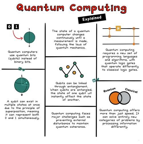 量子计算机的电子技术（量子计算机的电子技术原理通俗解析）-第3张图片-八三百科