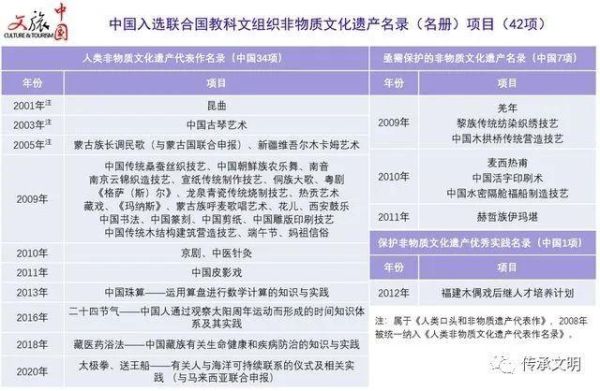 非物质文化遗产编号（非物质文化遗产编号查询最新教程）-第2张图片-八三百科