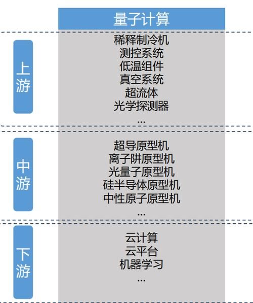 超导量子计算机的优势是什么-第1张图片-八三百科