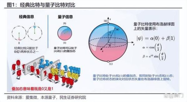 量子计算技术的概念（什么是量子计算技术）-第3张图片-八三百科