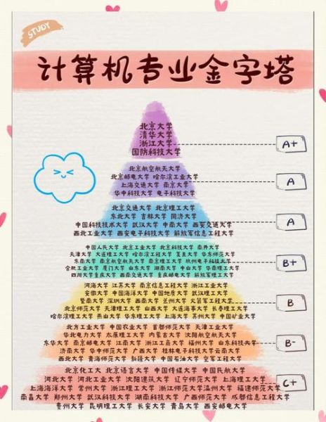 计算机考研有量子技术嘛（计算机考研量子技术方向全攻略）-第2张图片-八三百科