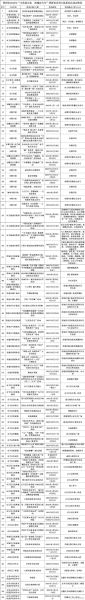 河池非物质文化遗产表（河池非遗名录最新完整表）-第1张图片-八三百科