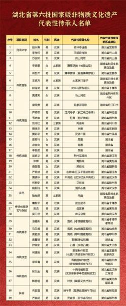 武汉市非物质文化遗产名录(武汉市非物质文化遗产名录最新名单查询)-第3张图片-八三百科 武汉市非物质文化遗产名录(武汉市非物质文化遗产名录最新名单查询)-第3张图片-八三百科