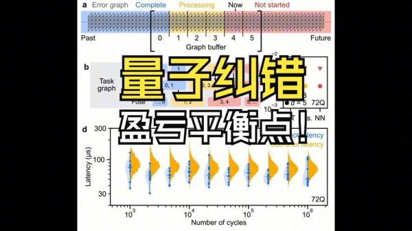 超导量子计算精度(超导量子计算纠错码入门)-第1张图片-八三百科 超导量子计算精度(超导量子计算纠错码入门)-第1张图片-八三百科