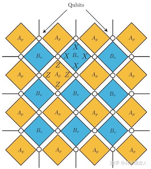 超导量子计算精度(超导量子计算纠错码入门)-第3张图片-八三百科 超导量子计算精度(超导量子计算纠错码入门)-第3张图片-八三百科