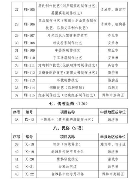 国家非物质文化遗产(国家非遗名录怎么查)-第2张图片-八三百科 国家非物质文化遗产(国家非遗名录怎么查)-第2张图片-八三百科