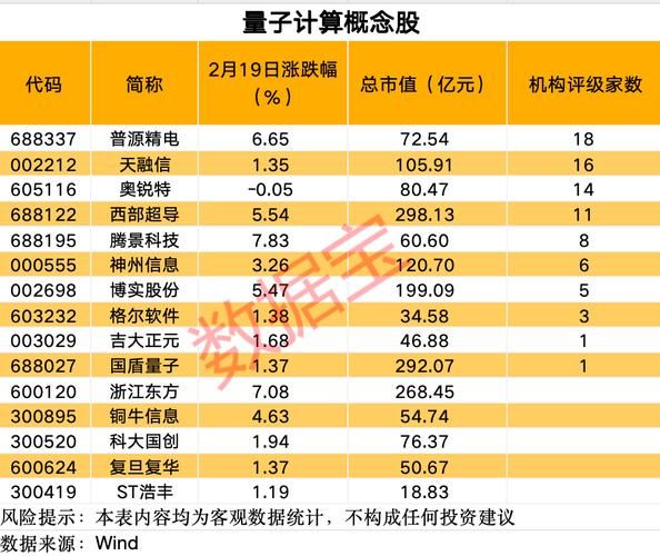 量子计算机技术公司(量子计算机概念股龙头有哪些)-第3张图片-八三百科 量子计算机技术公司(量子计算机概念股龙头有哪些)-第3张图片-八三百科