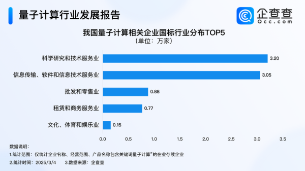 量子计算技术企业排名（中国量子计算技术领先企业有哪些）-第1张图片-八三百科