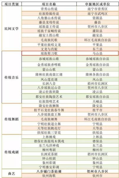 非物质文化遗产明细（国家级非遗项目名录有多少项）-第2张图片-八三百科