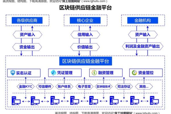 区块链金融（区块链金融是什么通俗解释）-第1张图片-八三百科