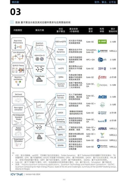 量子计算技术发展 英语（量子计算入门英语词汇有哪些）-第2张图片-八三百科