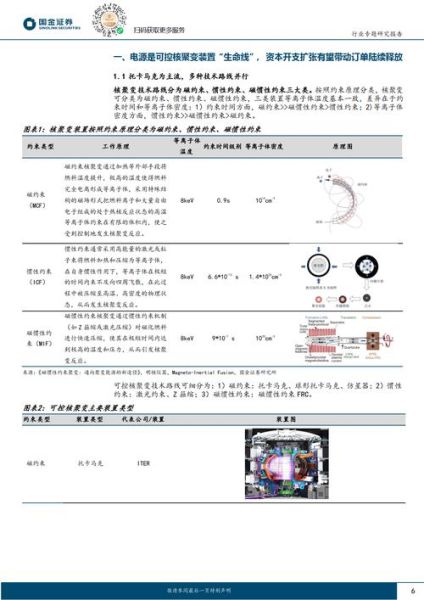 超导可控核聚变量子计算机（新手看得懂的超导可控核聚变原理）-第3张图片-八三百科