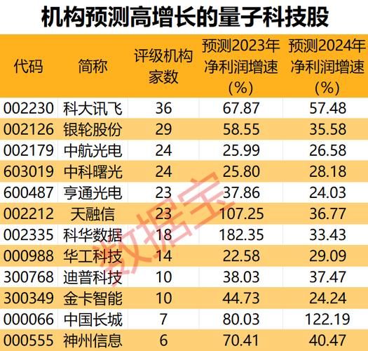 超导量子计算龙头股（超导量子计算龙头股有哪些）-第3张图片-八三百科