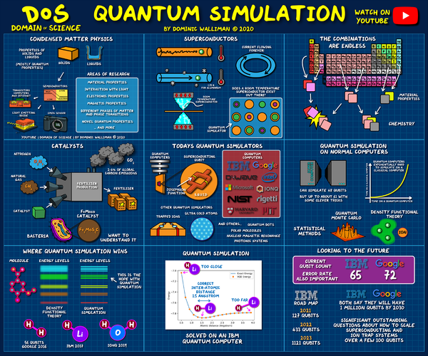 量子计算技术的作用是指（量子计算技术的作用是指什么）-第1张图片-八三百科
