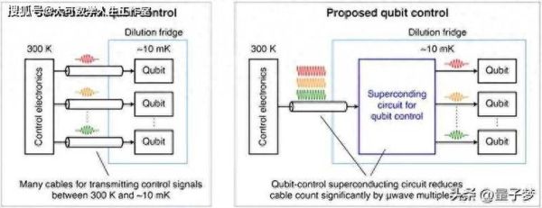 量子计算机研究超导（超导量子比特究竟是什么）-第1张图片-八三百科