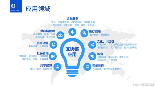 区块链的发展（区块链的发展前景如何）-第1张图片-八三百科