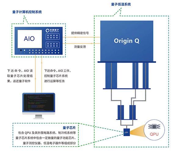 超导量子计算英文（超导量子计算英文词汇入门指南）-第2张图片-八三百科