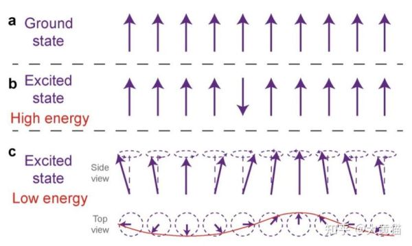 比特云超导量子计算（比特云超导量子计算是什么？入门图解）-第3张图片-八三百科