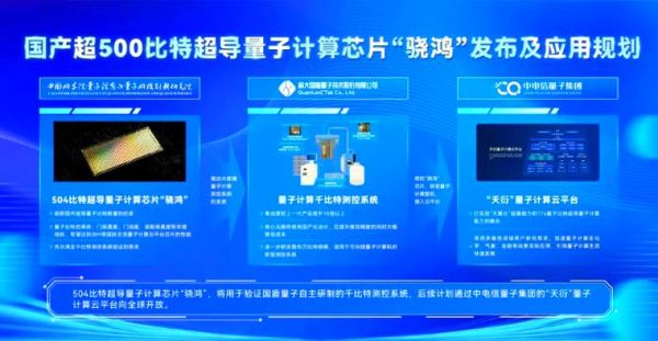 超导量子计算机天衍504发布（天衍504超导量子计算机有多强）-第2张图片-八三百科
