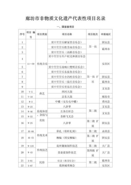 文化经典非物质文化遗产（文化经典非物质文化遗产有哪些项目适合入门）-第1张图片-八三百科