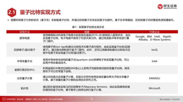 量子计算技术介绍ppt（量子计算技术入门PPT内容大纲）-第2张图片-八三百科