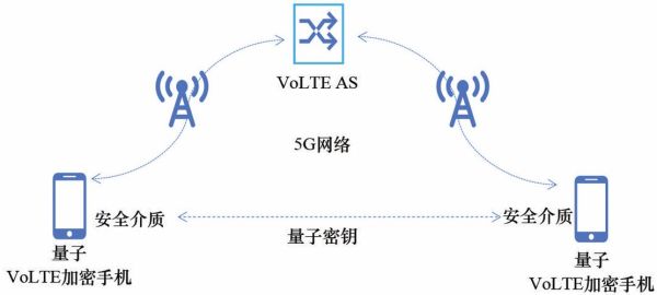 量子计算对网络安全技术的影响（量子计算会威胁网络加密吗？）-第2张图片-八三百科