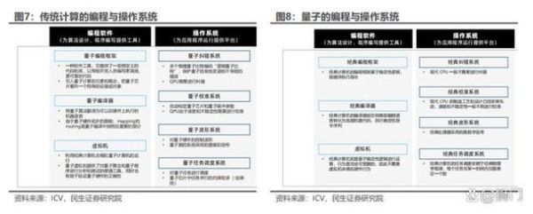 量子计算十大技术原理图（量子计算十大技术原理图新手详解）-第3张图片-八三百科