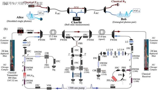 量子计算十大技术原理图（量子计算十大技术原理图新手详解）-第1张图片-八三百科