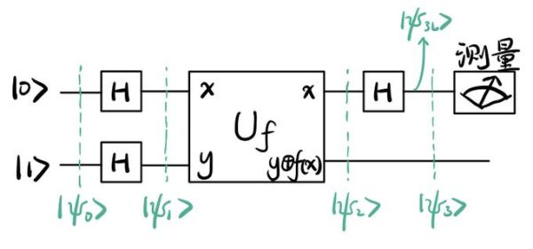 典型的超导量子计算电路（超导量子比特电路入门）-第3张图片-八三百科
