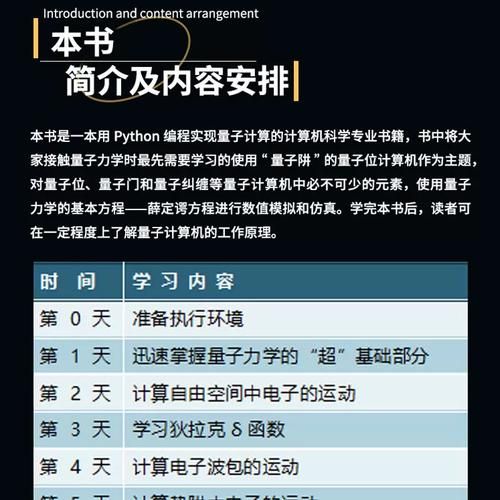 计算机量子技术代码（零基础量子计算代码入门怎么学）-第1张图片-八三百科