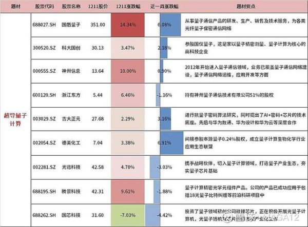 量子超导计算概念股（量子超导计算概念股新手入门指南）-第2张图片-八三百科