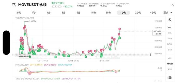 加密市场（新手如何看懂加密市场图表）-第2张图片-八三百科