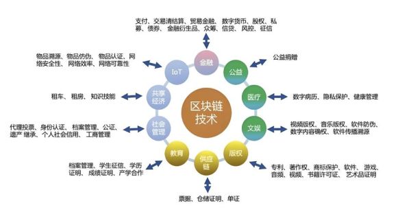区块链的技术（区块链的技术原理和应用场景入门）-第1张图片-八三百科