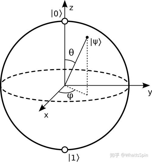 量子计算机技术与原理（量子计算机如何工作？新手也能懂的原理解读）-第3张图片-八三百科