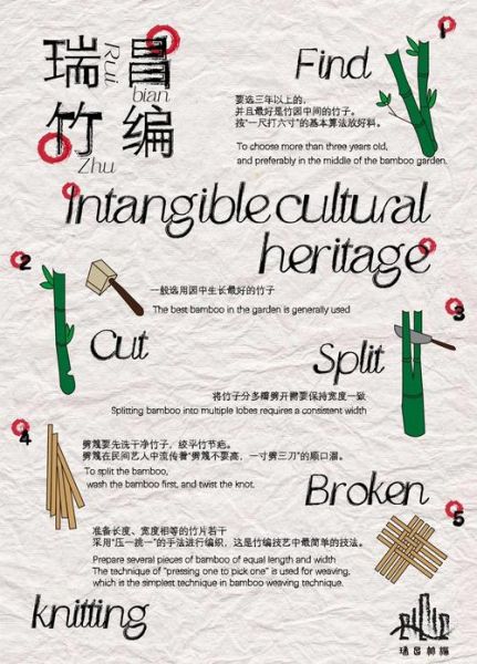 瑞昌的非物质文化遗产（瑞昌竹编非遗入门必看指南）-第2张图片-八三百科