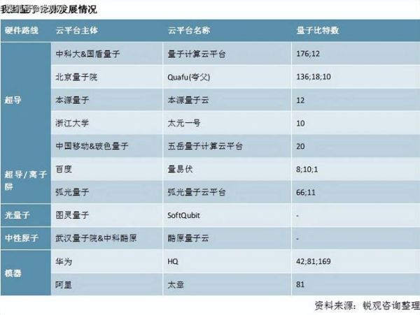 量子计算技术龙头股票（2025量子计算龙头股名单）-第3张图片-八三百科