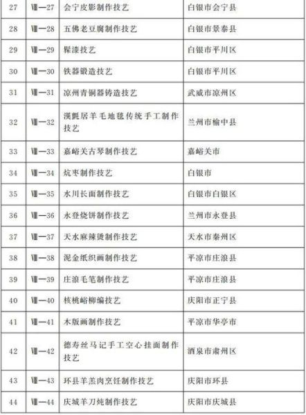 省级非物质文化遗产名录-第3张图片-八三百科