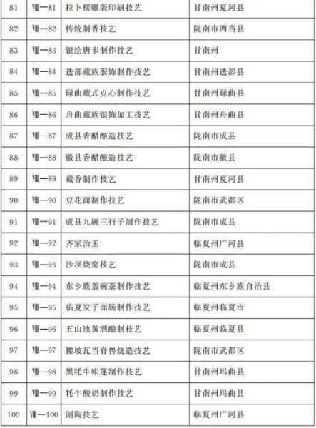 省级非物质文化遗产名录-第1张图片-八三百科