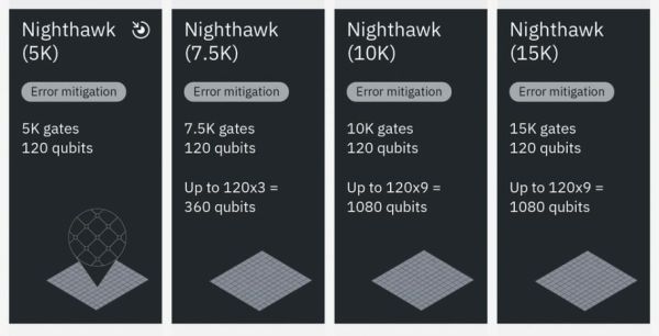 ibm量子计算机技术（IBM量子计算机技术入门指南）-第3张图片-八三百科