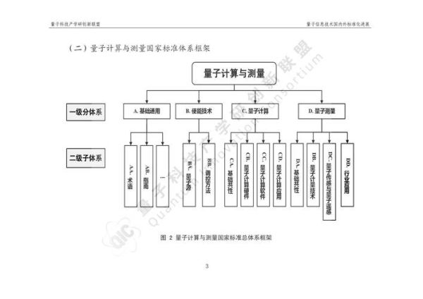 量子计算机技术研究方向（量子计算机技术研究方向新手完全指南）-第2张图片-八三百科