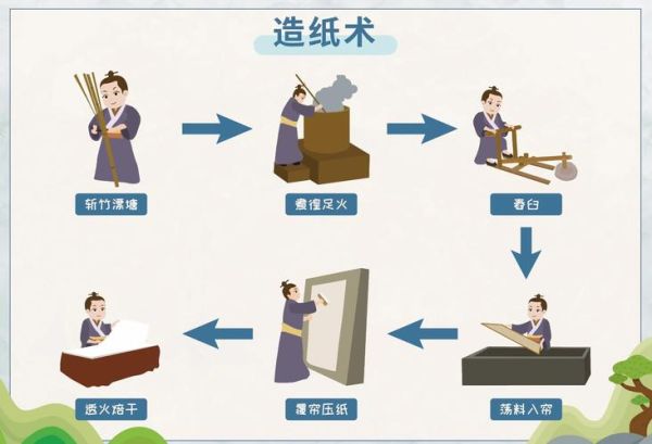 非物质文化遗产造纸（中国非遗手工造纸流程与技巧）-第1张图片-八三百科