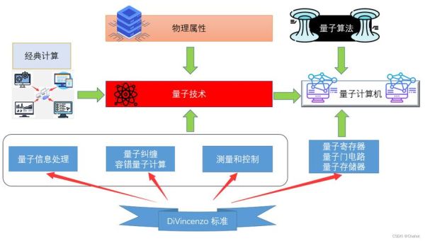 量子计算机的离子技术（离子阱量子计算机入门原理）-第2张图片-八三百科