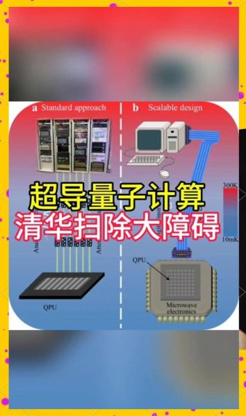 量子计算证明超导问题（超导量子计算能破解哪些实际问题）-第1张图片-八三百科